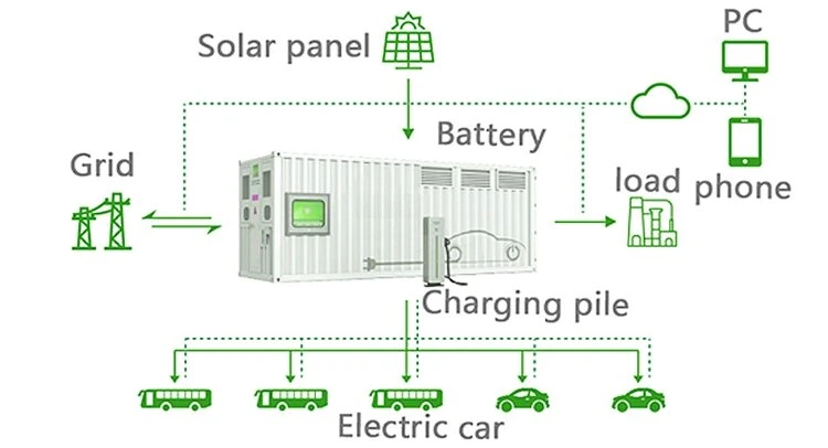 Bess 100kwh/300kwh/500kwh/1000kwh LFP Lithium Ion Battery Energy Storage System Container Work with Solar PV, City-Power, Generator