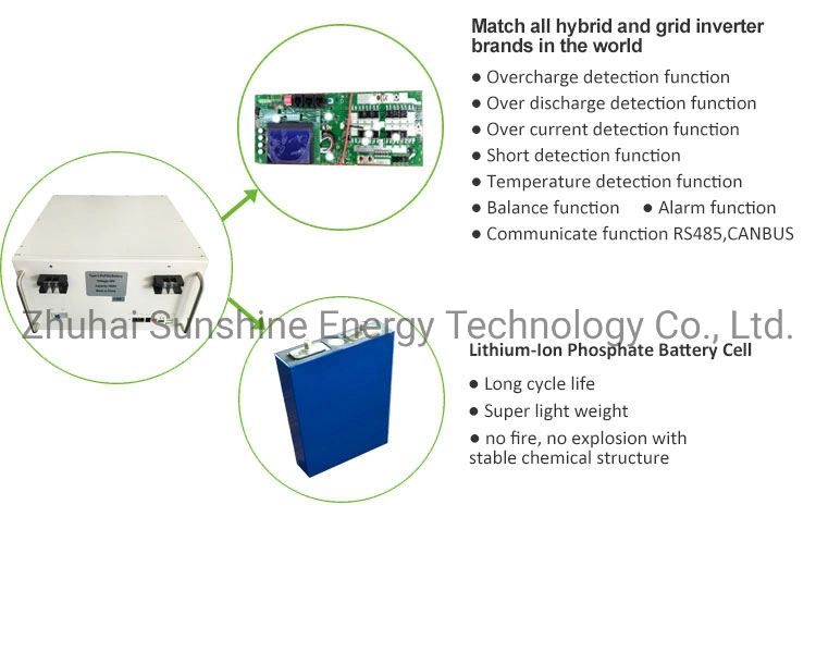 Wall Mounted 10kw LiFePO4 Battery 48V 51.2V 200ah for Home PV Solar System Growatt Deye Lux Inverter