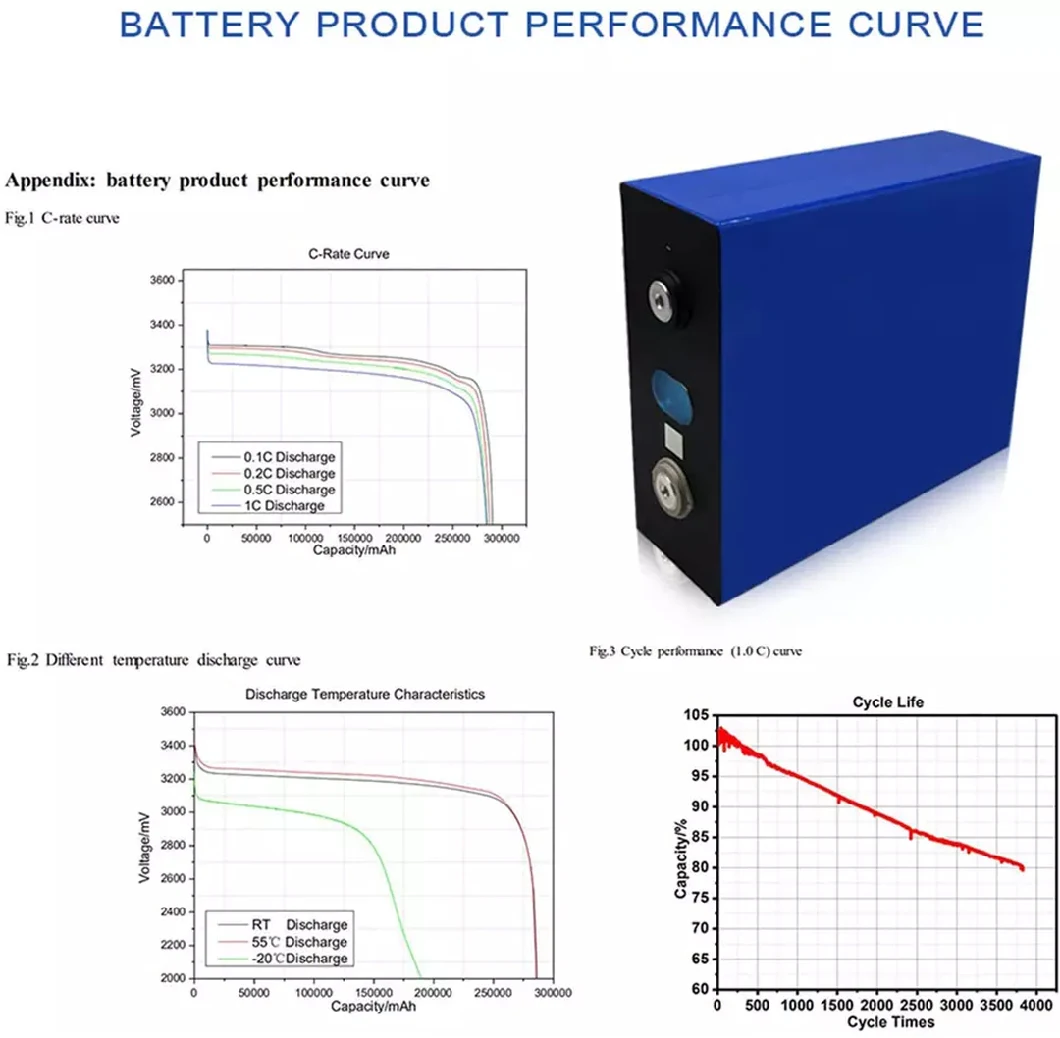 3.2V 50ah Batteries LiFePO4 Lithium Ion 3.2V 50ah Li-ion Cell LFP Battery Cell